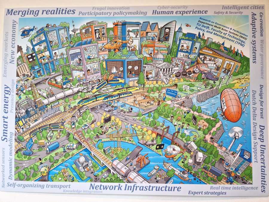 Map Network Infrastructure Delft